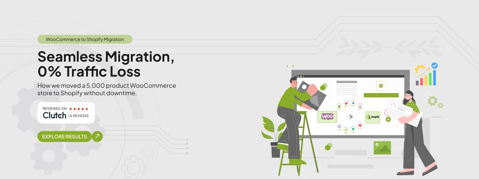 003 Migration Success